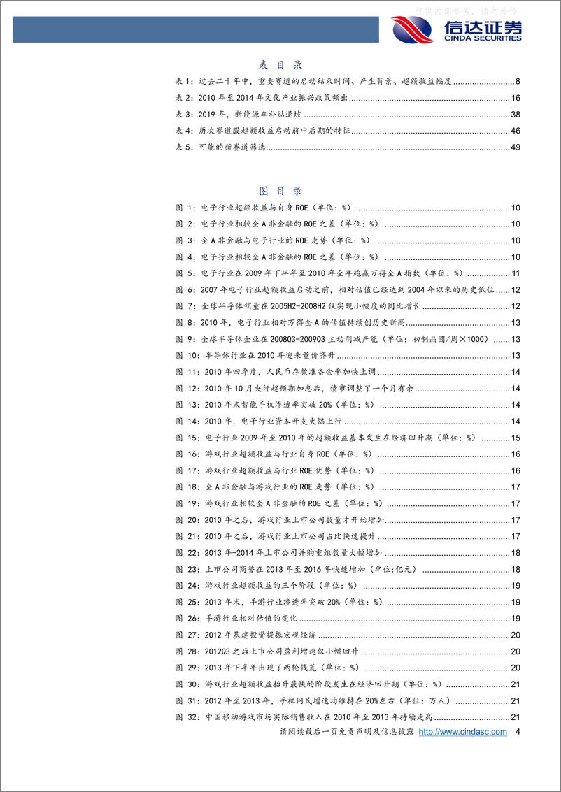 《信达证券-策略深度报告：新的赛道机会都是如何产生的？-230403》 - 第4页预览图