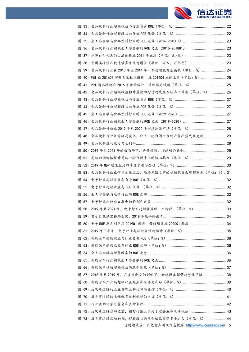 《信达证券-策略深度报告：新的赛道机会都是如何产生的？-230403》 - 第5页预览图