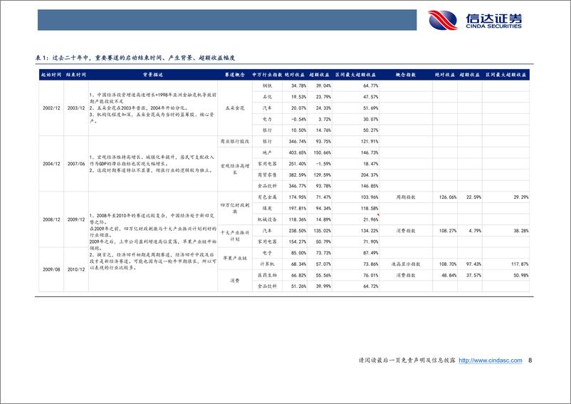 《信达证券-策略深度报告：新的赛道机会都是如何产生的？-230403》 - 第8页预览图