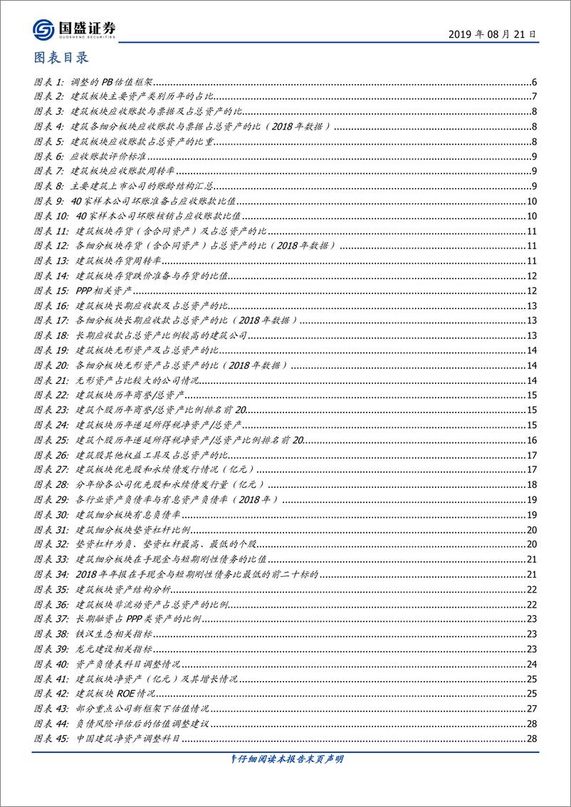 《建筑装饰行业从分析盈利到分析资产：一个全新的建筑股估值体系-20190821-国盛证券-37页》 - 第4页预览图