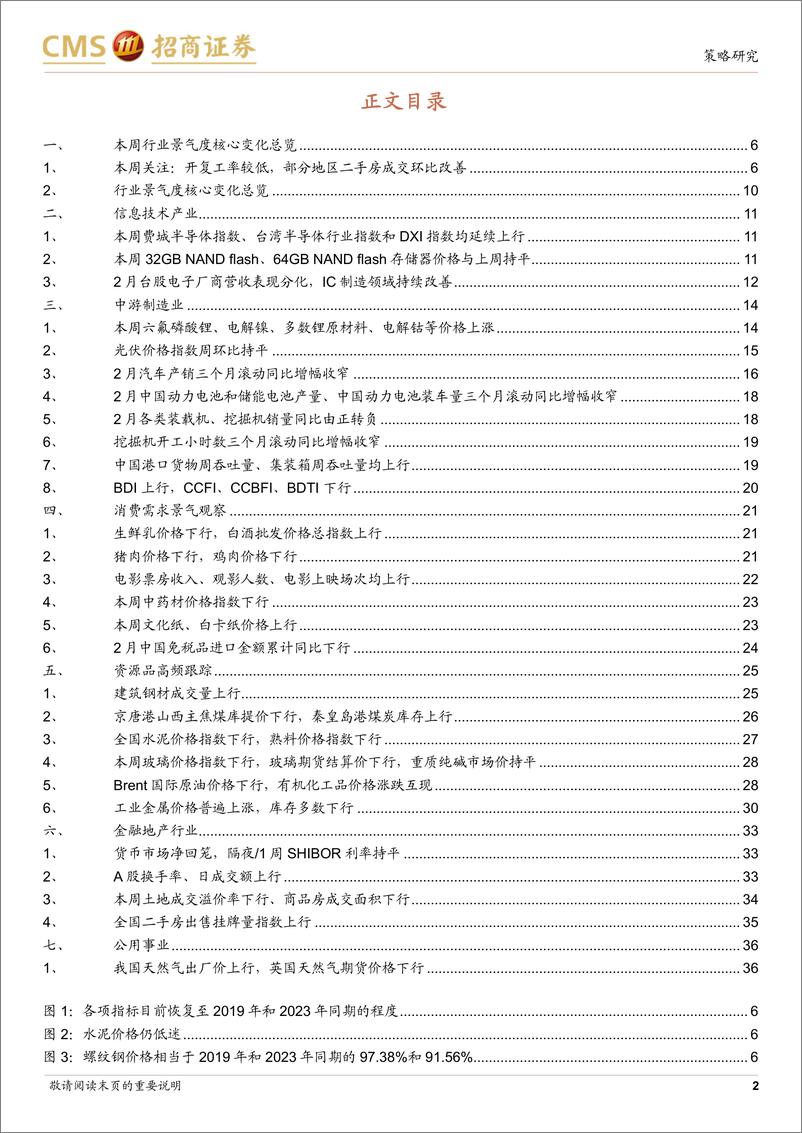 《行业景气观察：开复工率有待进一步恢复，部分地区二手房成交环比改善-240313-招商证券-37页》 - 第2页预览图