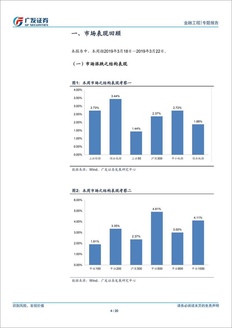 《A股量化择时研究报告：三次美债利差倒挂下的市场-20190324-广发证券-20页》 - 第5页预览图