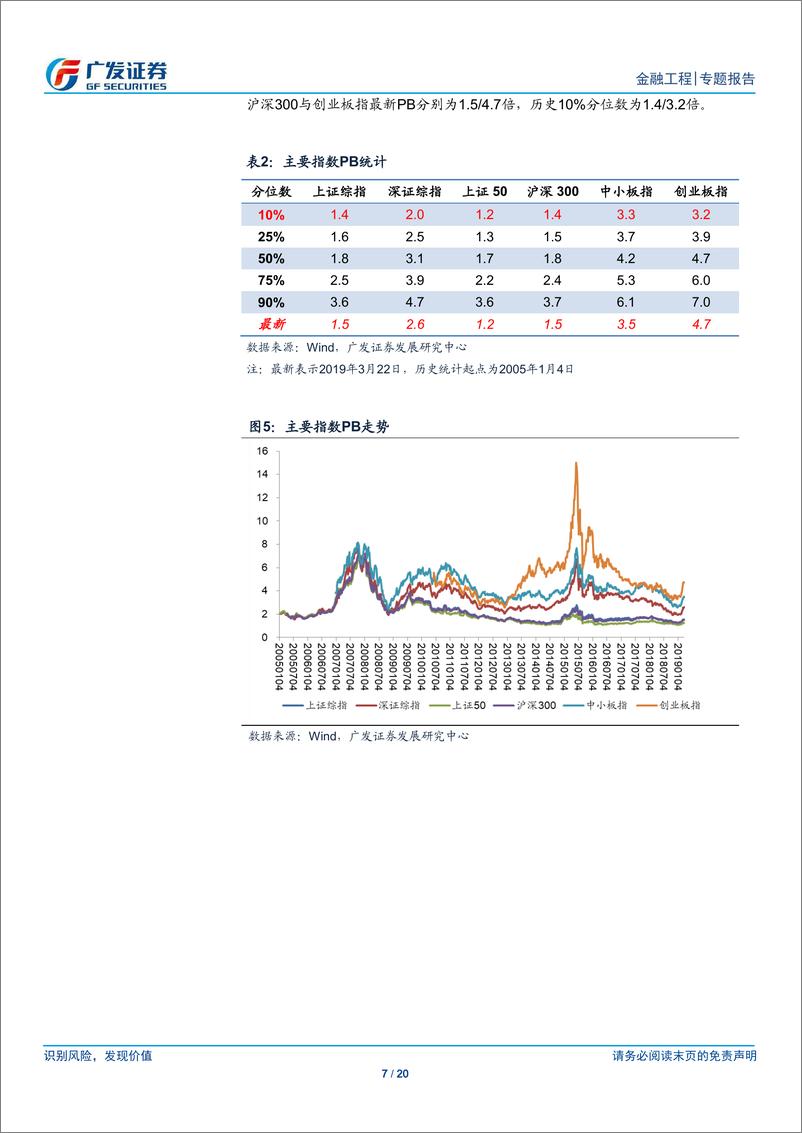 《A股量化择时研究报告：三次美债利差倒挂下的市场-20190324-广发证券-20页》 - 第8页预览图