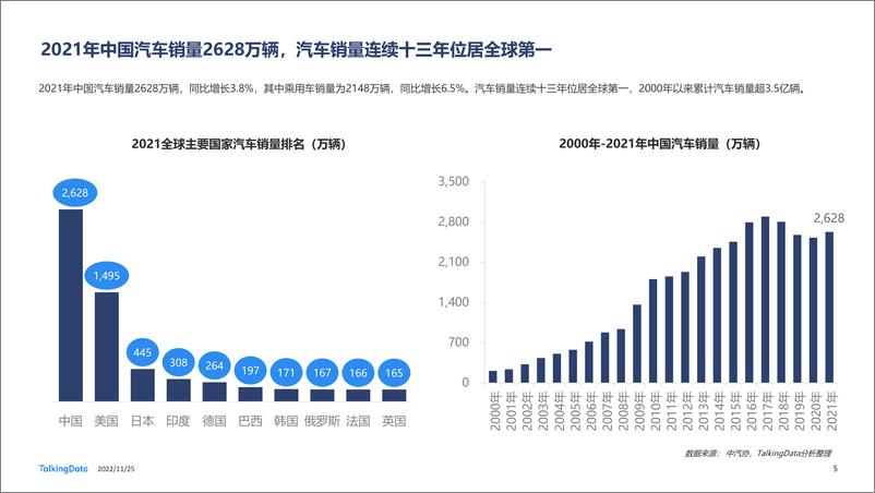 《TalkingData：2022年汽车垂直资讯渠道价值洞察报告-44页》 - 第6页预览图