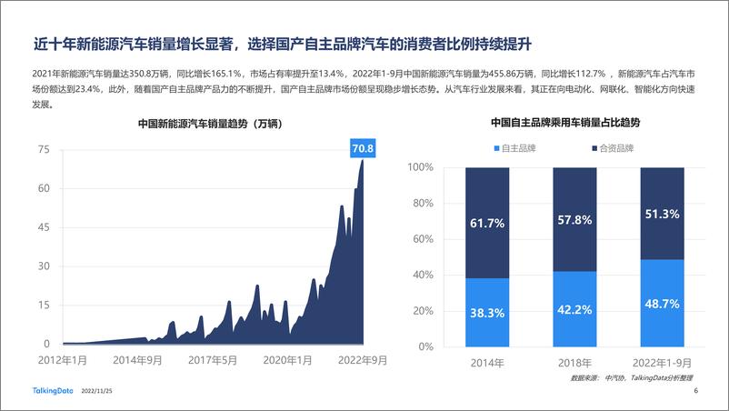 《TalkingData：2022年汽车垂直资讯渠道价值洞察报告-44页》 - 第7页预览图