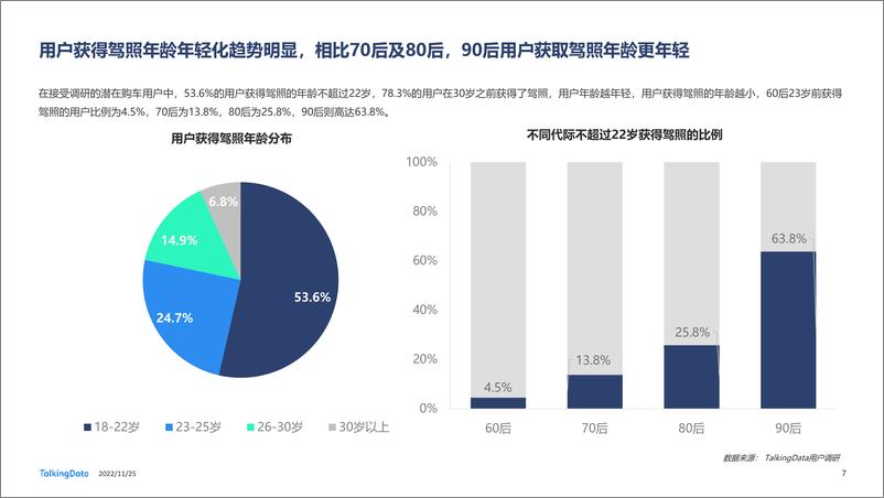 《TalkingData：2022年汽车垂直资讯渠道价值洞察报告-44页》 - 第8页预览图