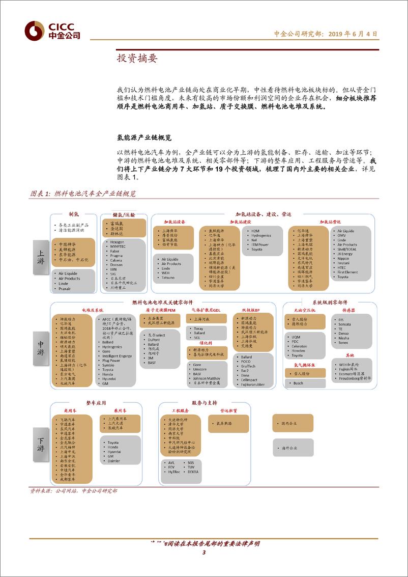 《新能源汽车系列报告（II）：氢燃料电池概览和上游投资机会-20190604-中金公司-21页》 - 第4页预览图