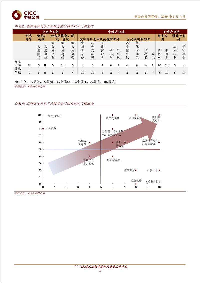 《新能源汽车系列报告（II）：氢燃料电池概览和上游投资机会-20190604-中金公司-21页》 - 第7页预览图