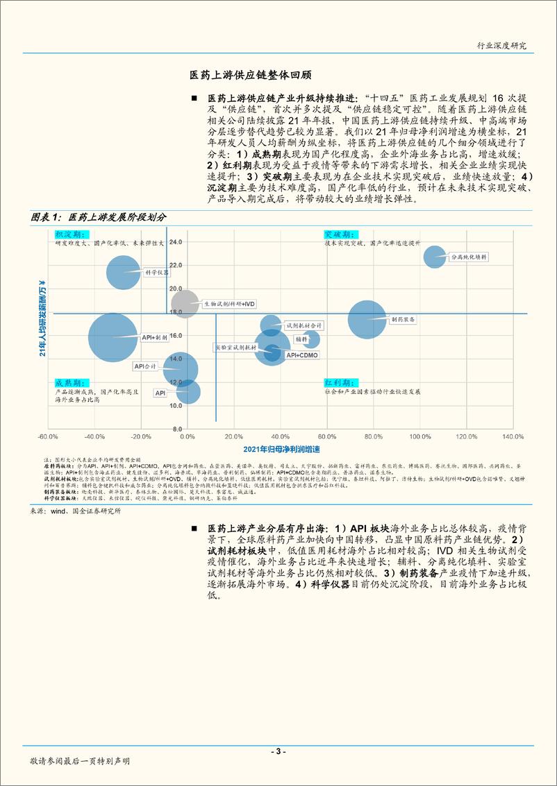 《医药健康行业深度研究：把握产业升级趋势，持续看好医药上游供应链-20220512-国金证券-15页》 - 第4页预览图