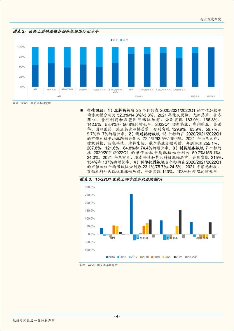 《医药健康行业深度研究：把握产业升级趋势，持续看好医药上游供应链-20220512-国金证券-15页》 - 第5页预览图