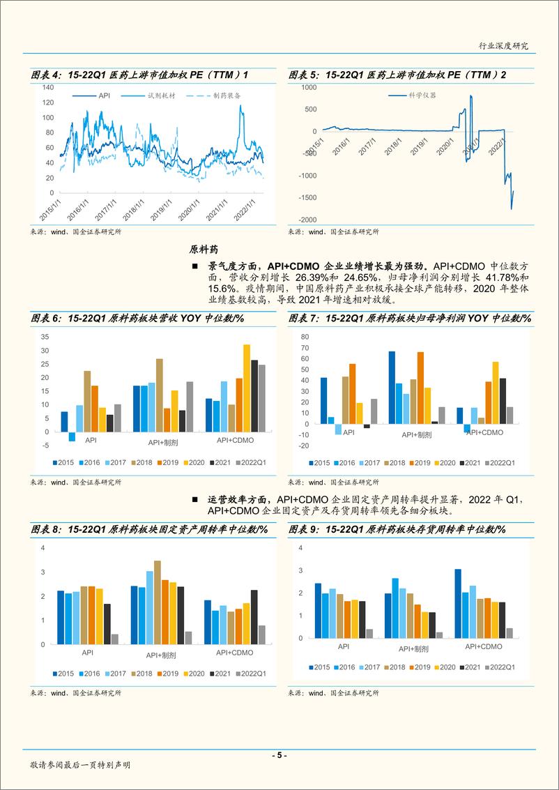 《医药健康行业深度研究：把握产业升级趋势，持续看好医药上游供应链-20220512-国金证券-15页》 - 第6页预览图