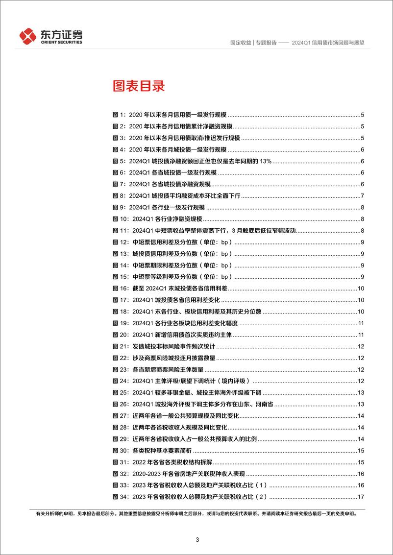 《2024Q1信用债市场回顾与展望-240402-东方证券-28页》 - 第3页预览图