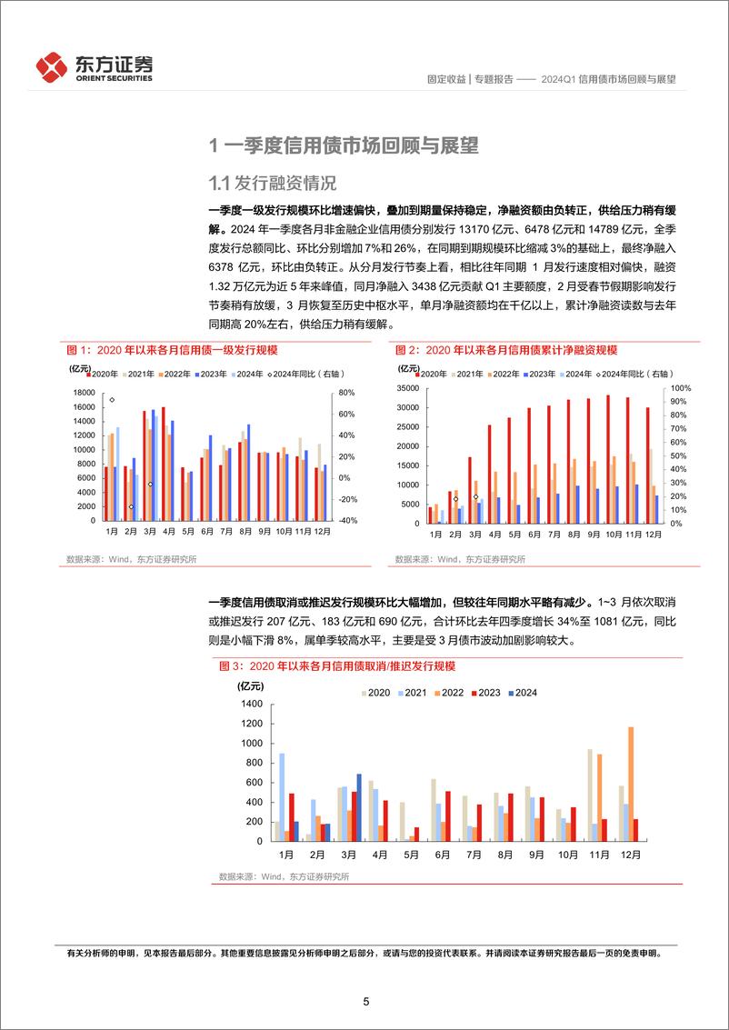 《2024Q1信用债市场回顾与展望-240402-东方证券-28页》 - 第5页预览图