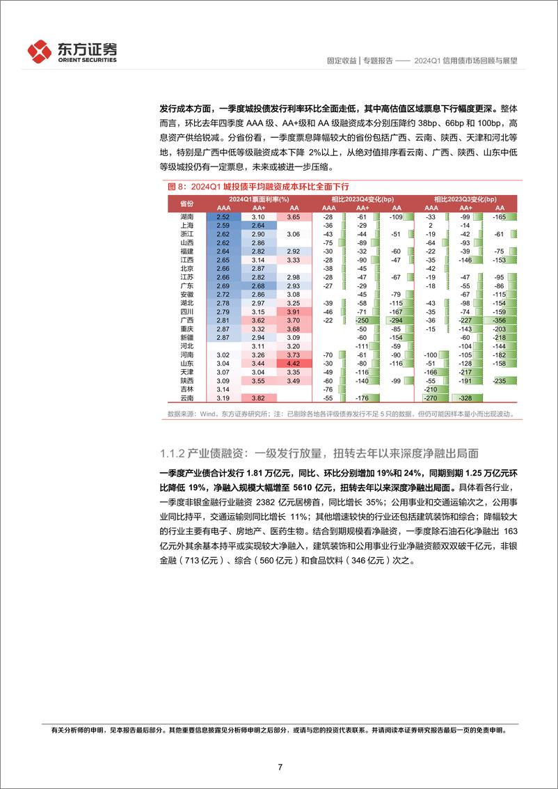 《2024Q1信用债市场回顾与展望-240402-东方证券-28页》 - 第7页预览图