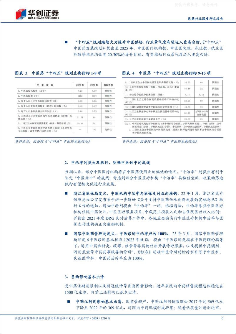 《华创证券-医药行业深度研究报告：中药估值怎么看，后续空间仍较大-230507》 - 第6页预览图