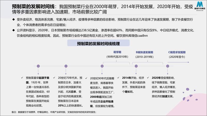 《2022预制菜消费市场现状和舆情简析》 - 第6页预览图