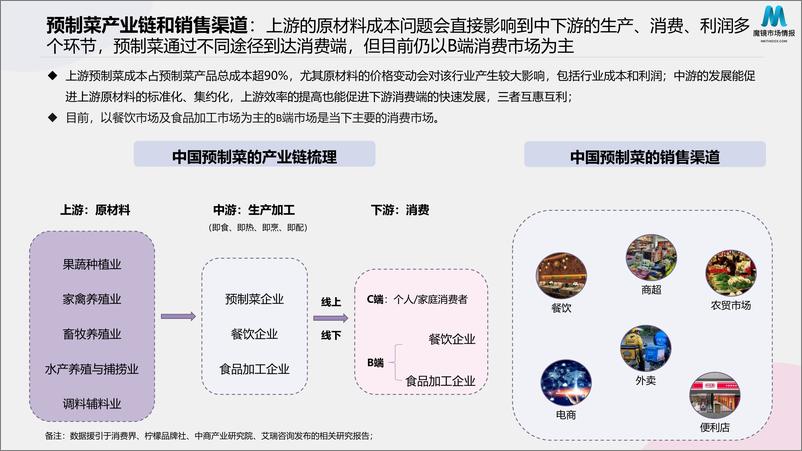 《2022预制菜消费市场现状和舆情简析》 - 第7页预览图