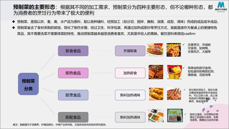 《2022预制菜消费市场现状和舆情简析》 - 第8页预览图