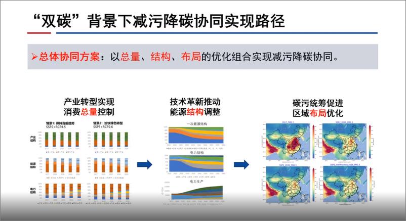 《中国火电行业减污降碳协同》 - 第4页预览图