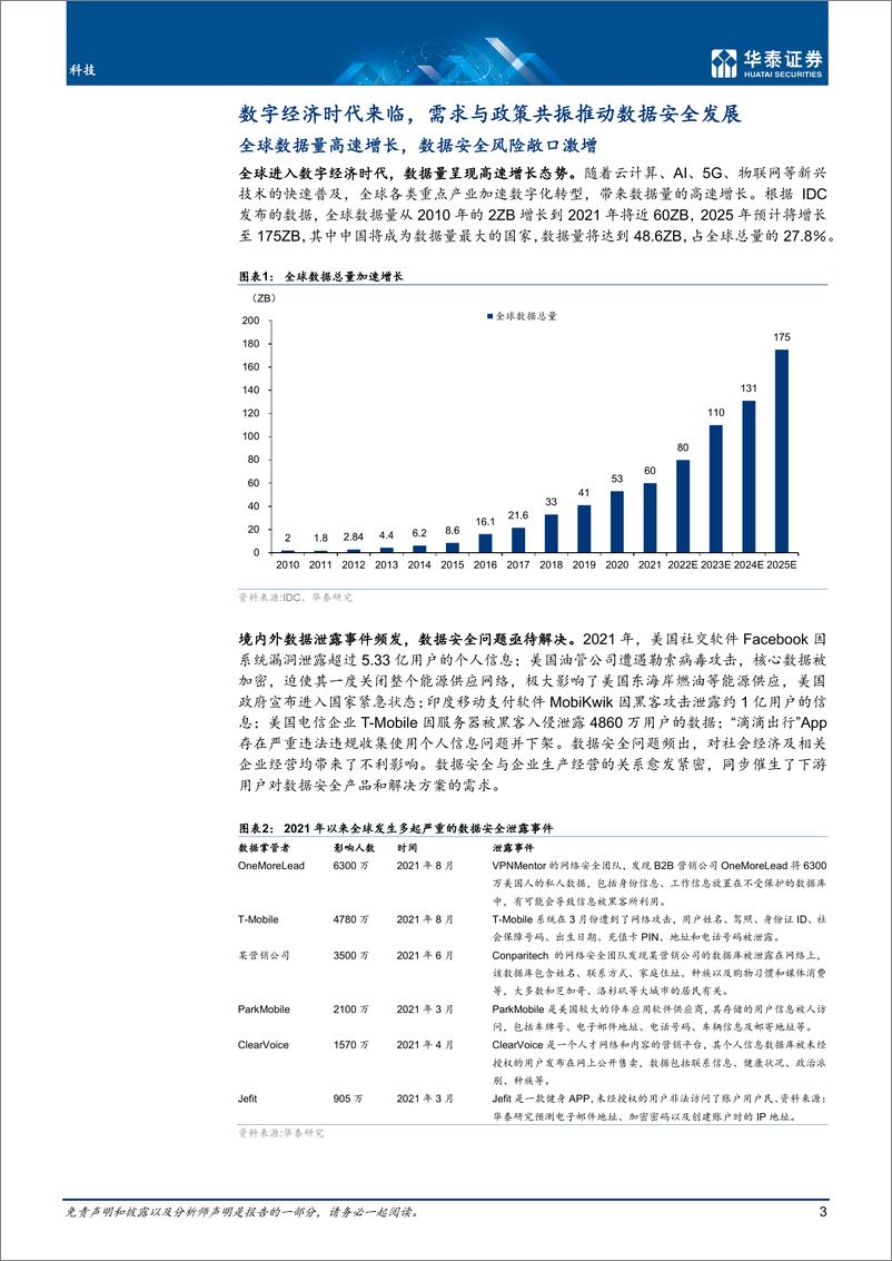 《科技行业专题研究：数据安全，与数字经济共腾飞-20220809-华泰证券-24页》 - 第4页预览图