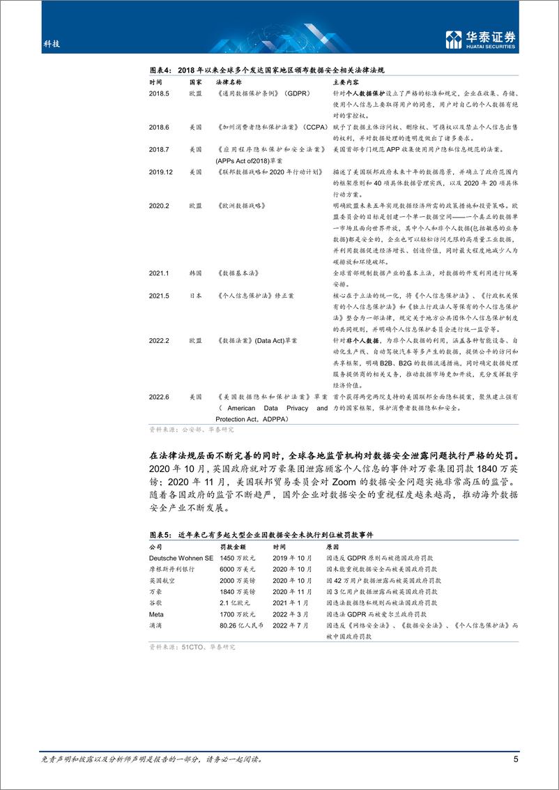 《科技行业专题研究：数据安全，与数字经济共腾飞-20220809-华泰证券-24页》 - 第6页预览图