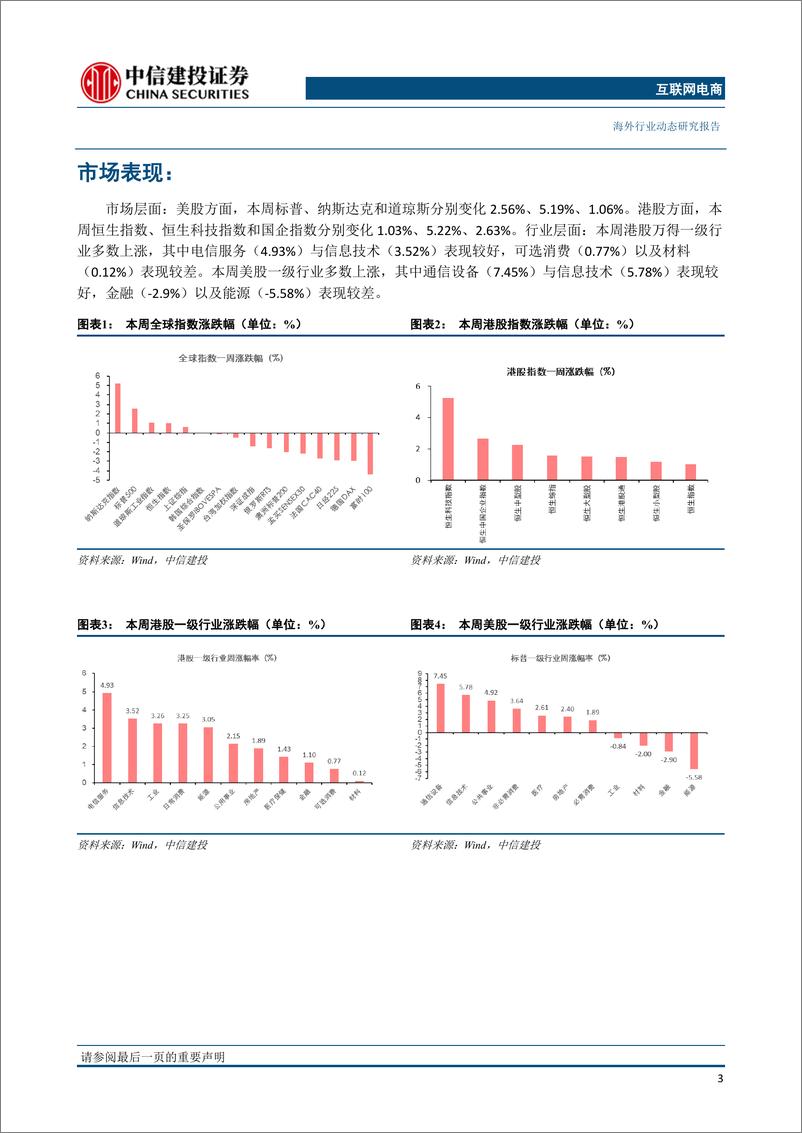 《互联网电商行业：TEMU计划英国上线，微软Office全面接入AI功能-20230318-中信建投-22页》 - 第5页预览图