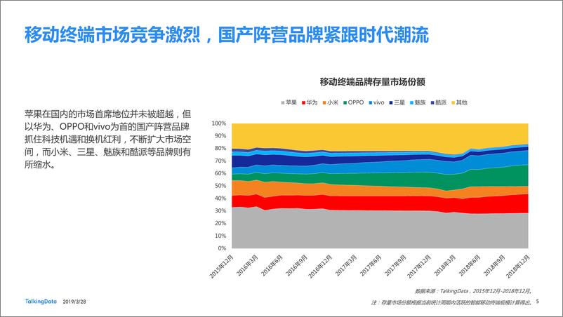 《TalkingData-2019智能移动终端行业洞察-2019.3.28-78页》 - 第6页预览图