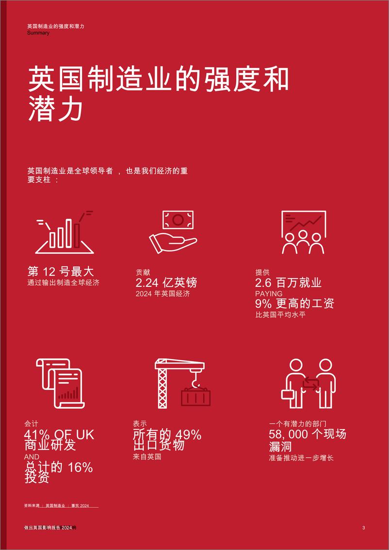 《制造行业英国制造商组织：2024年度英国制造业影响报告，制造业变革、挑战与成就回顾((英译中)-250108-MAKEUK-12页》 - 第3页预览图