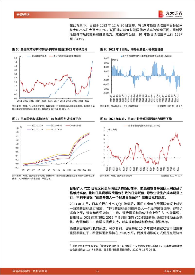 《流动性洞见系列十二：YCC，日本银行与金融市场的对决-20230118-光大证券-15页》 - 第6页预览图