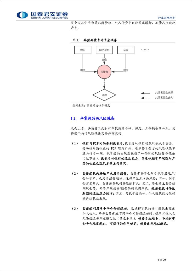 《商业银行行业：共债风险，原理、传导与影响-20190110-国泰君安-20页》 - 第5页预览图