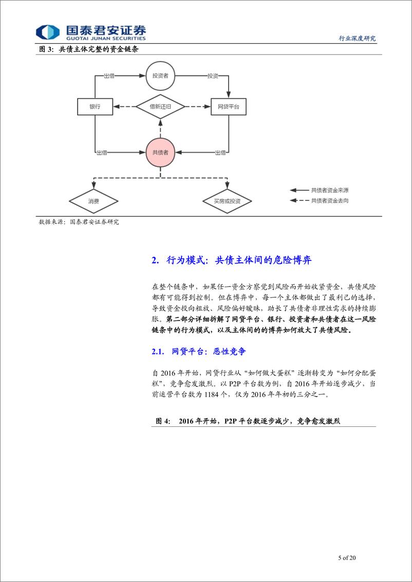 《商业银行行业：共债风险，原理、传导与影响-20190110-国泰君安-20页》 - 第6页预览图