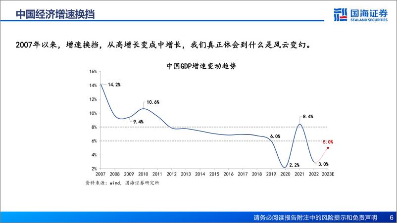 《曙光乍现-20230209-国海证券-69页》 - 第7页预览图