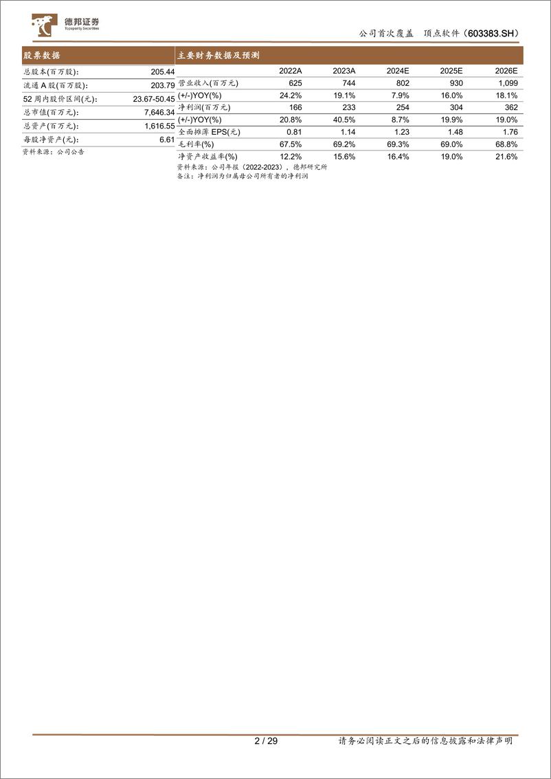 《顶点软件(603383)证券IT黑马，信创有望带来α机遇-241017-德邦证券-29页》 - 第2页预览图