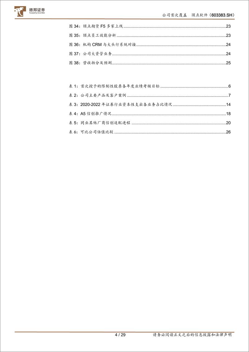 《顶点软件(603383)证券IT黑马，信创有望带来α机遇-241017-德邦证券-29页》 - 第5页预览图