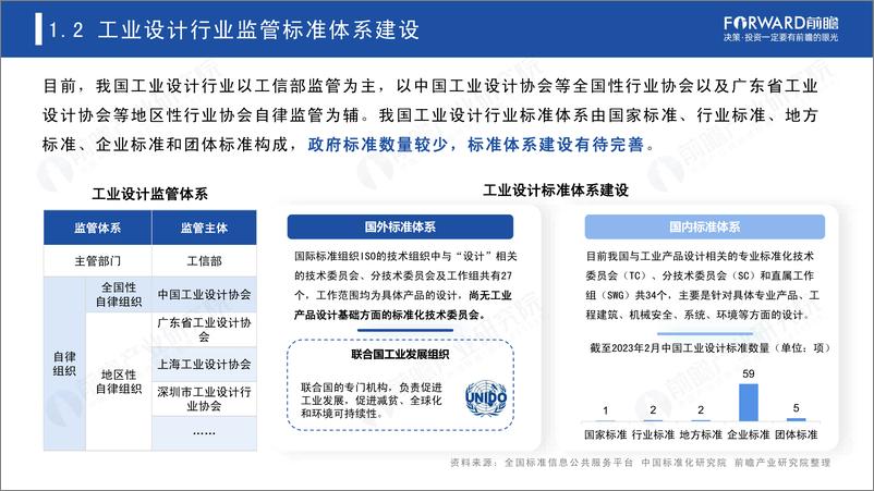 《前瞻产业研究院-全球&深圳工业设计行业发展路径及趋势洞察白皮书（2023）-2023-57页》 - 第6页预览图