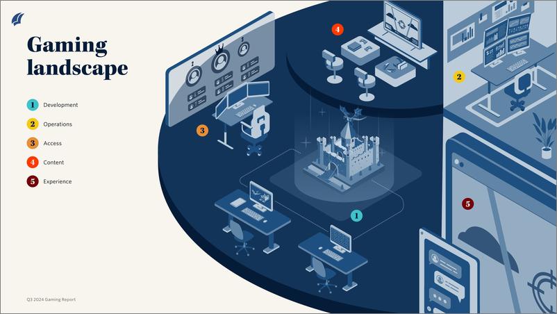 《PitchBook-2024年三季度游戏报告（英）-2024-14页》 - 第6页预览图