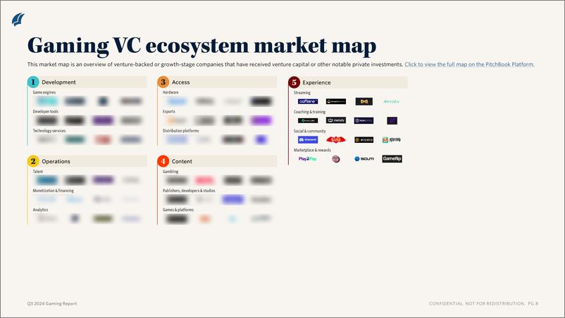 《PitchBook-2024年三季度游戏报告（英）-2024-14页》 - 第7页预览图