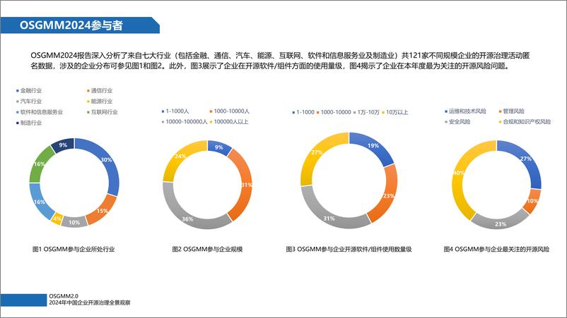 《2024年中国企业开源治理全景观察报告-云计算开源产业联盟-32页》 - 第4页预览图