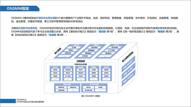 《2024年中国企业开源治理全景观察报告-云计算开源产业联盟-32页》 - 第6页预览图