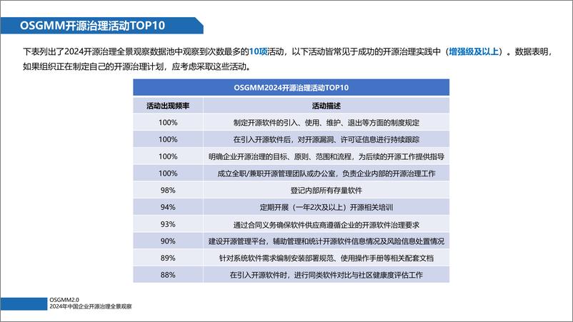 《2024年中国企业开源治理全景观察报告-云计算开源产业联盟-32页》 - 第7页预览图