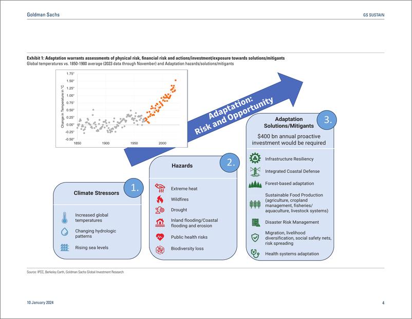 《2024年气候适应投资：物理风险、财务风险及机遇分析报告（英文版）-高盛》 - 第5页预览图