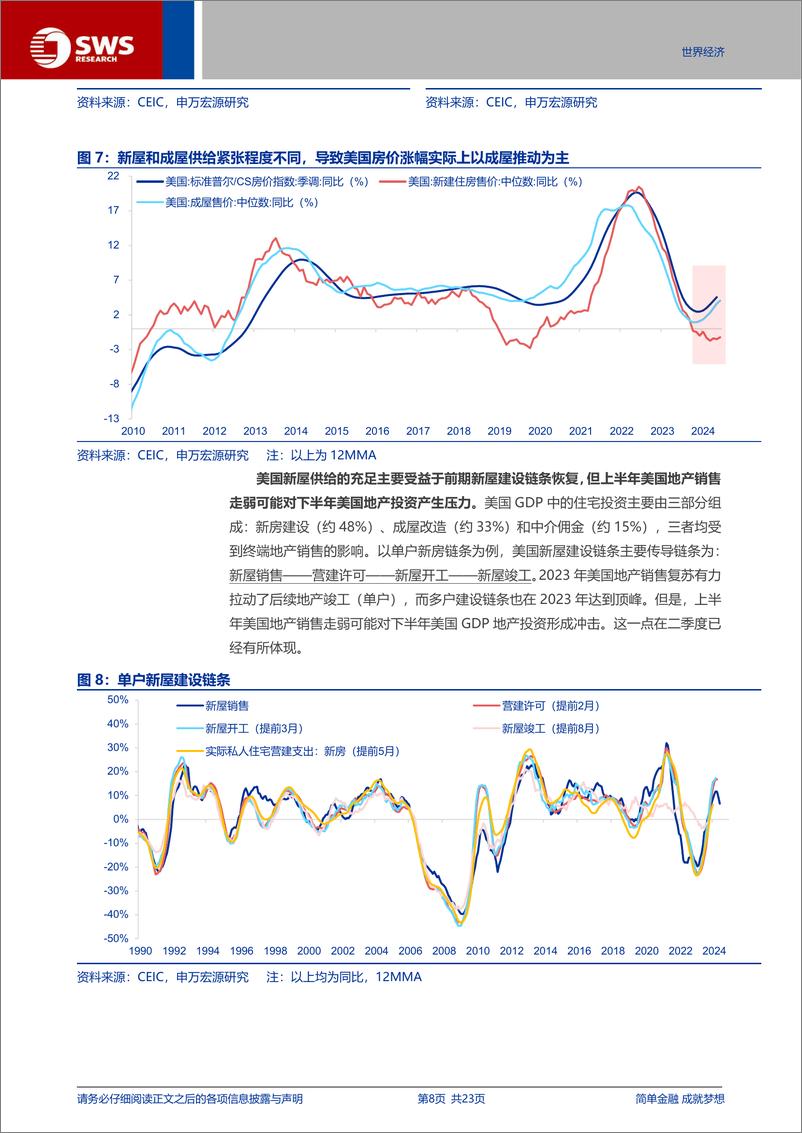 《美国房地产市场，从短缺到过剩-240817-申万宏源-23页》 - 第8页预览图