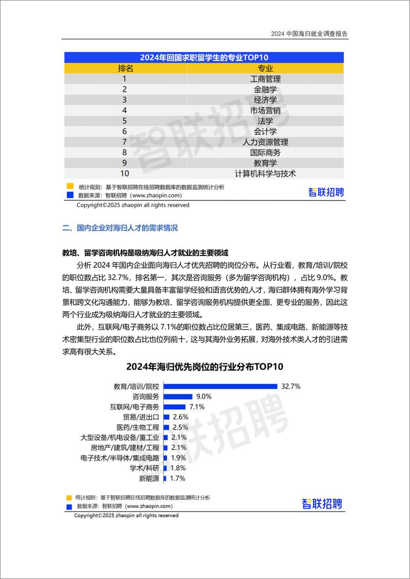 《2024中国海归就业调查报告-final-13页》 - 第4页预览图