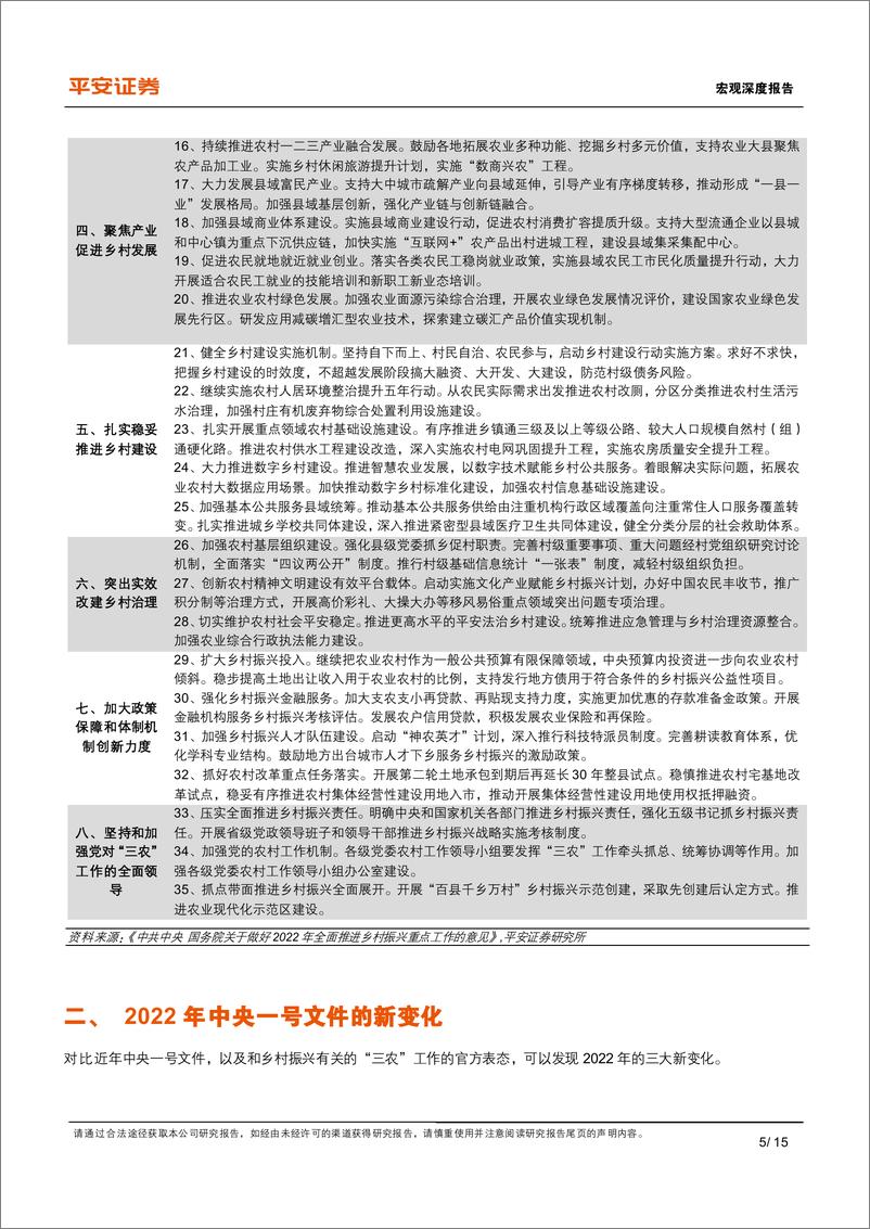 《乡村振兴专题研究系列四：2022年乡村振兴的三大新变化-20220328-平安证券-15页》 - 第6页预览图