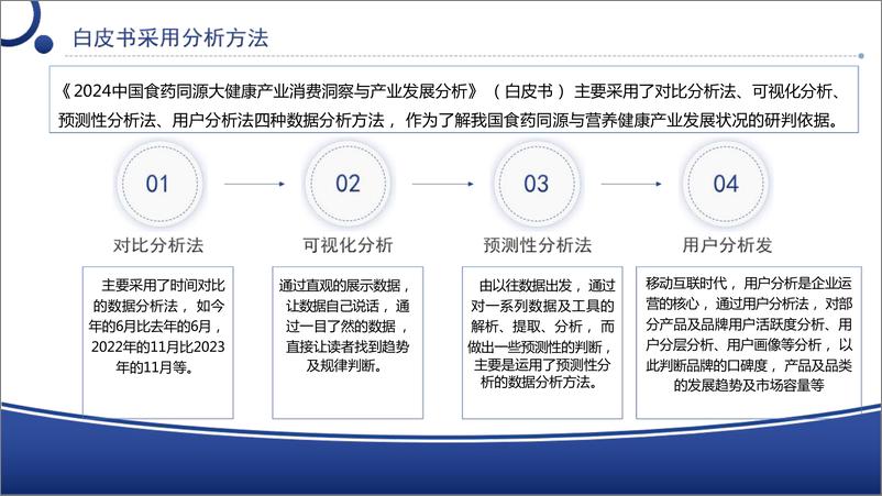 《2024中国食药同源大健康产业消费洞察与产业发展分析》 - 第6页预览图