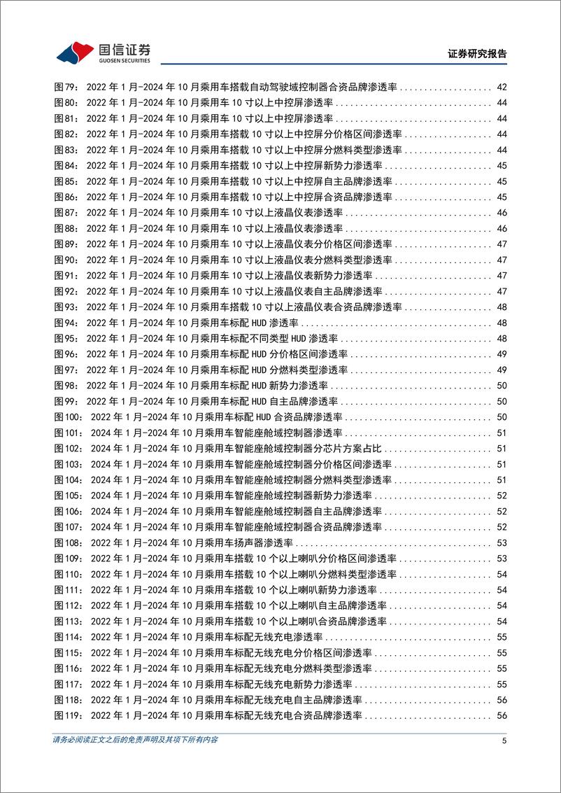 《汽车行业智能化月报系列(十九)：华为举行首批智能车载光认证合作伙伴签约仪式，佑驾创新冲刺港股IPO-241224-国信证券-64页》 - 第5页预览图