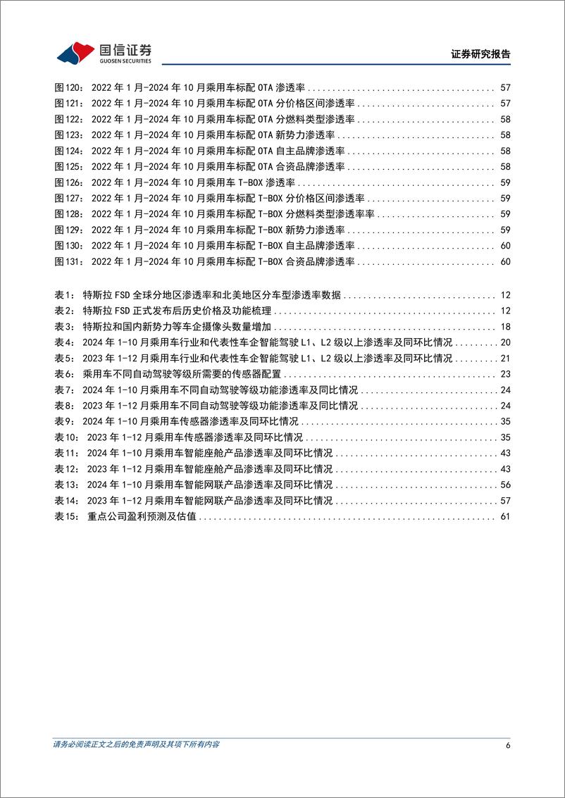 《汽车行业智能化月报系列(十九)：华为举行首批智能车载光认证合作伙伴签约仪式，佑驾创新冲刺港股IPO-241224-国信证券-64页》 - 第6页预览图