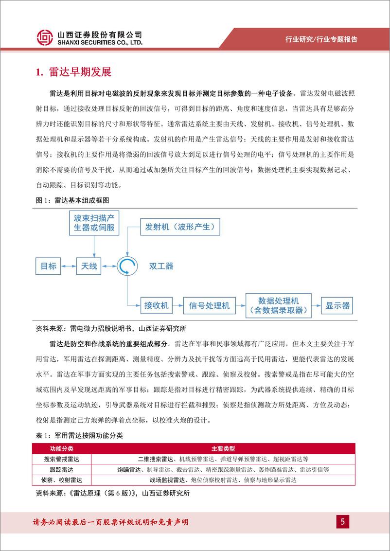 《雷达电子行业专题报告：军队信息化核心系统，数字相控阵已成方向-20221020-山西证券-35页》 - 第6页预览图