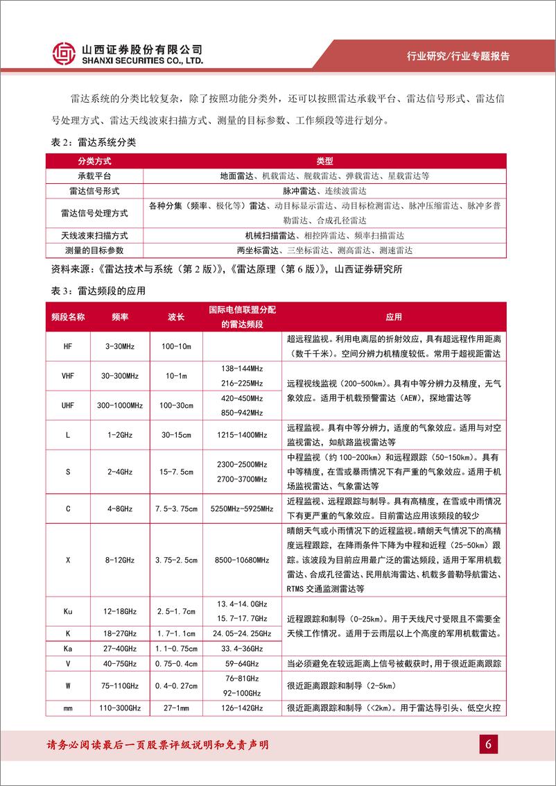 《雷达电子行业专题报告：军队信息化核心系统，数字相控阵已成方向-20221020-山西证券-35页》 - 第7页预览图