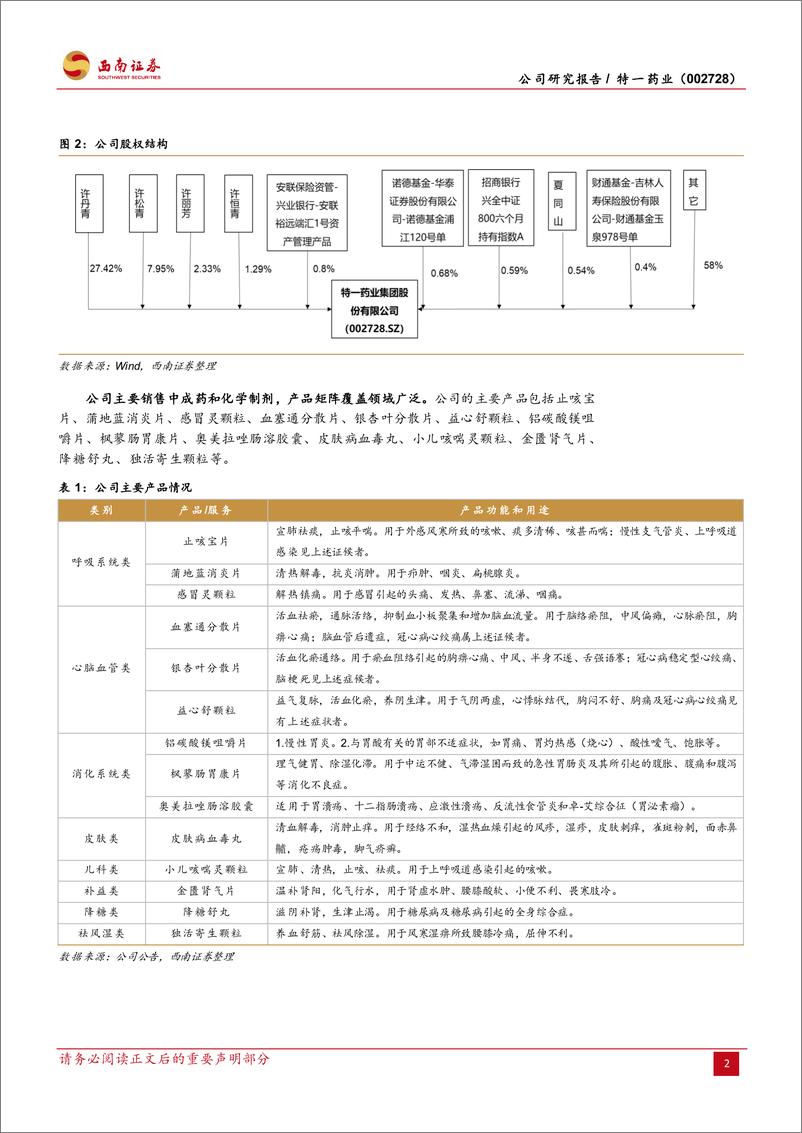 《特一药业-002728.SZ-渠道和新品双管齐下，品牌中药龙头正复兴-20240415-西南证券-22页》 - 第5页预览图